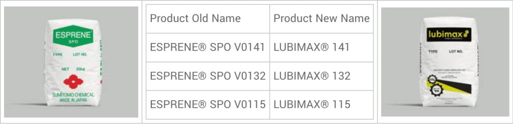 Lubimax®